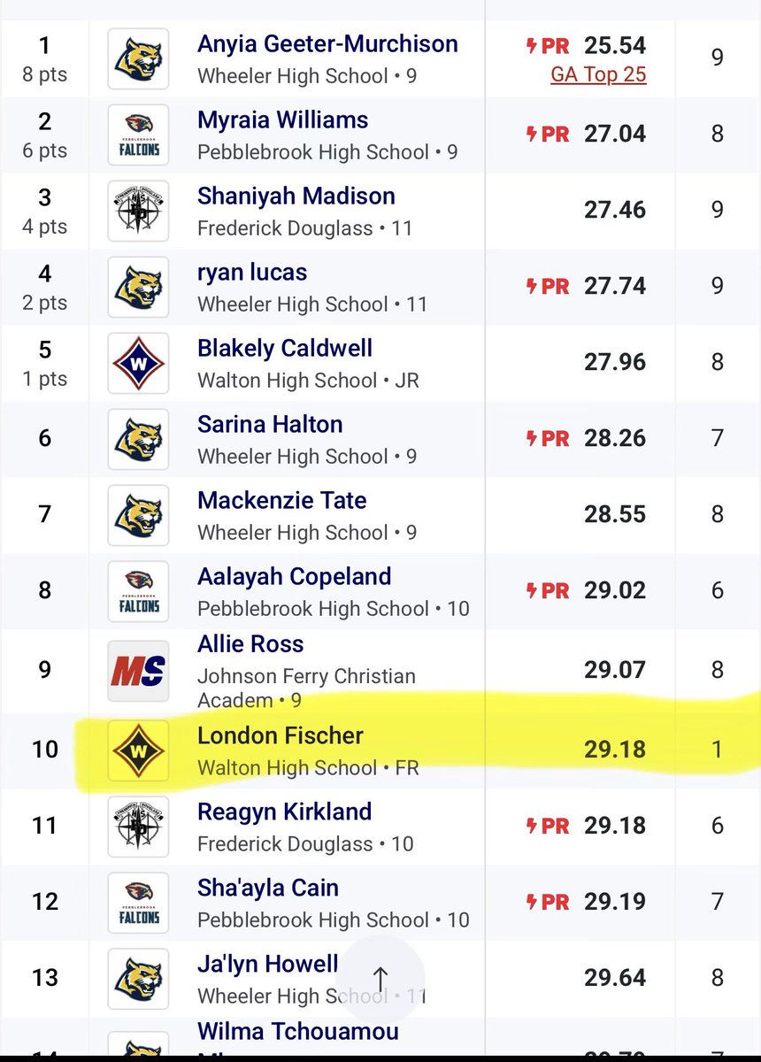 London Fischer 2029 tweet media