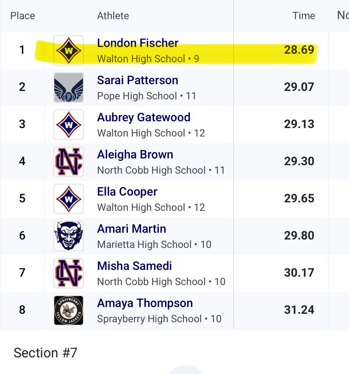 London Fischer 2029 tweet media