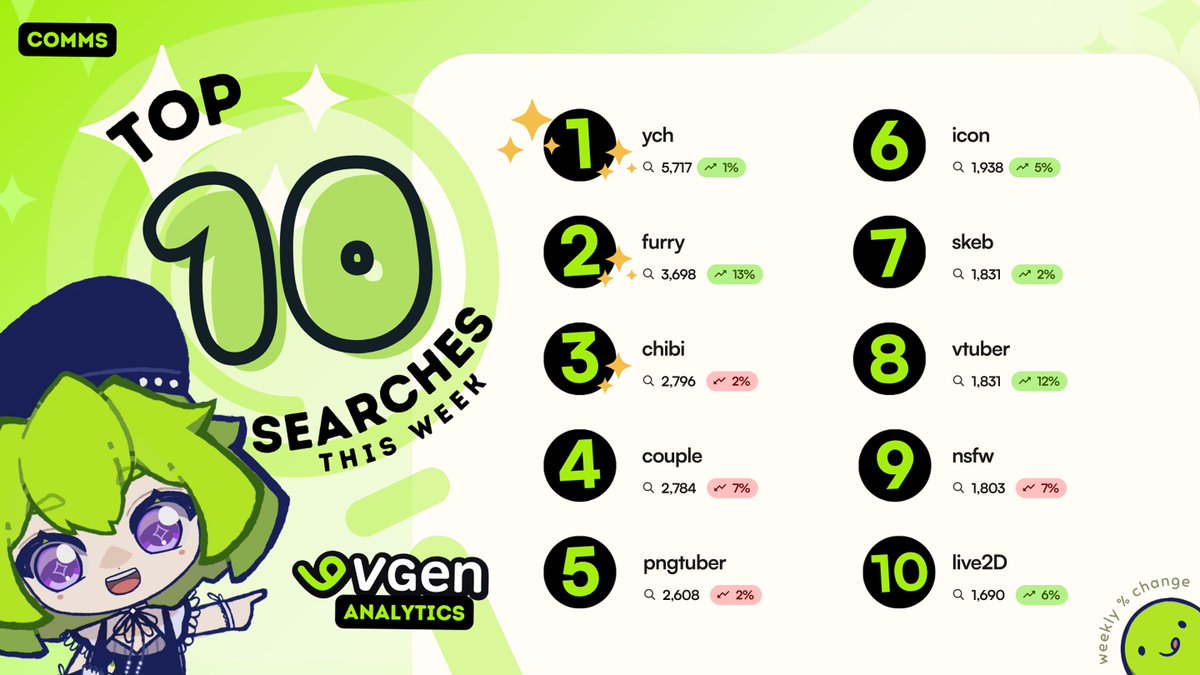 VGen ✨ comms made easy tweet media