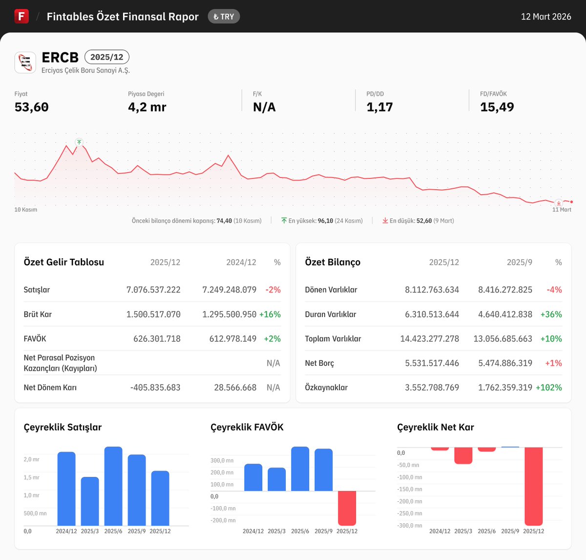 Fintables tweet media