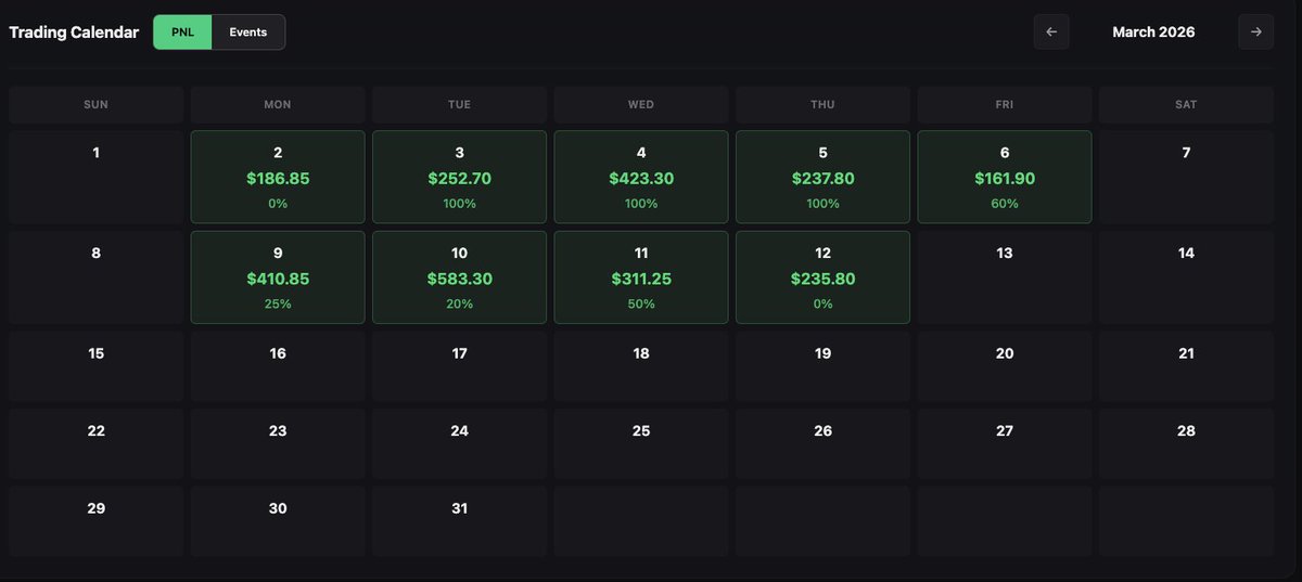 CheckM8Trades tweet media