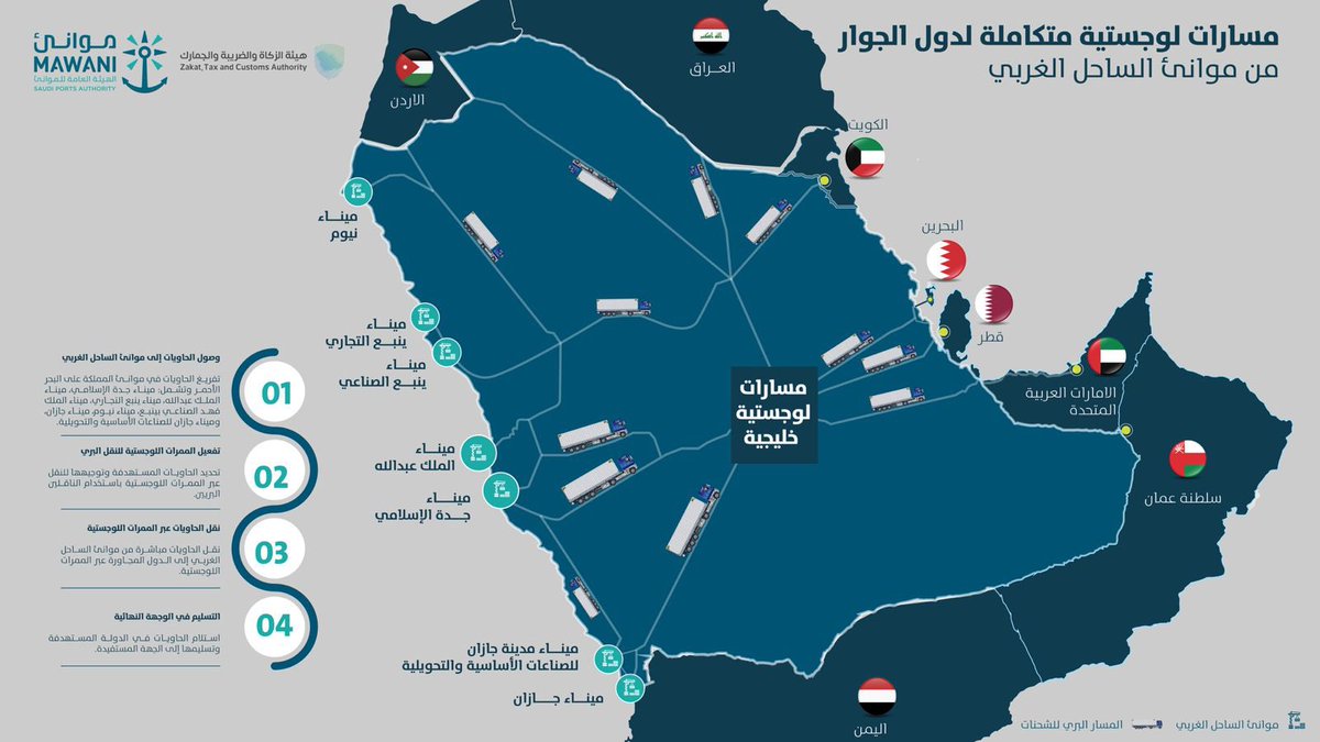 مبادرة المسارات اللوجستية من موانئ الساحل الغربي لتعزيز التجارة