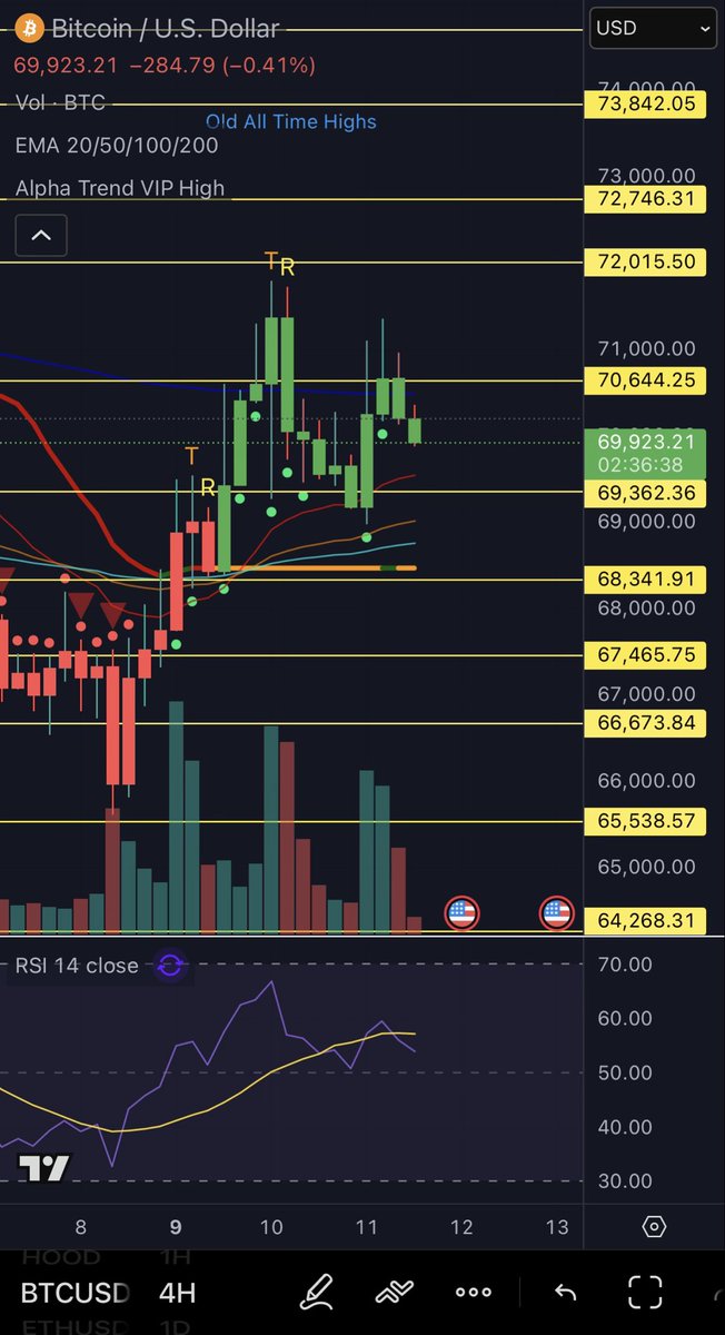 Don’t Follow Shardi B If You Hate Money tweet media