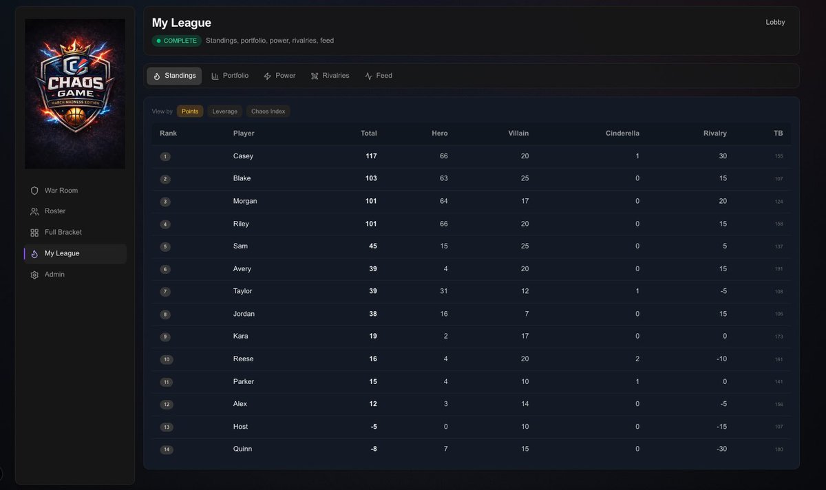 MaxDinosaurs's tweet photo. I decided to give vibecoding a try and came up with a game that is a twist on March Madness Bracket Challenge that my friends and I could play. Designed in Figma and built with Codex, debugged in Cursor, and shipped with Vercel. I’m no dev but happy to learn something new. https://t.co/gOVA5dm4hC