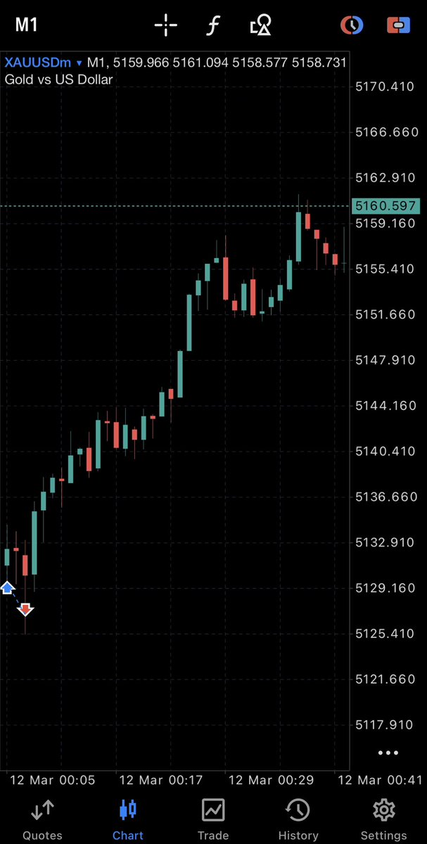 eniayofx's tweet image. 😐 breatheeee…inhale for 4, hold for 7, exhale for 8 #stophunt