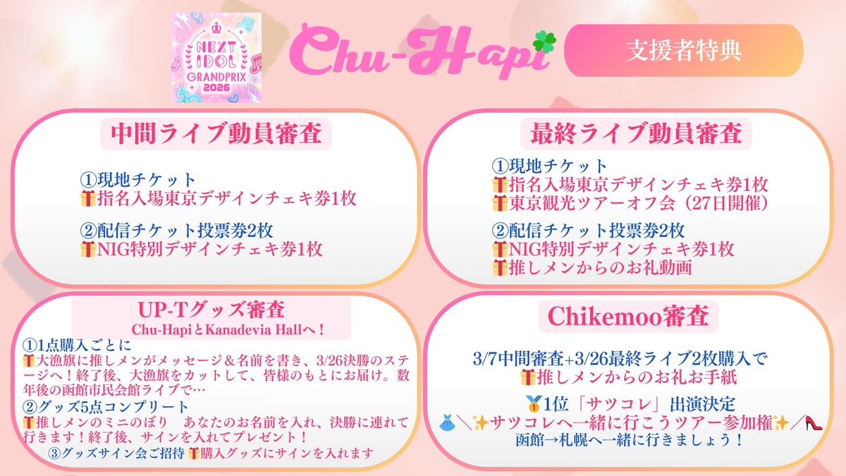 chuhapi's tweet photo. ＜速報10:25修正版＞Chu-Hapi 
🎁NIG応援特典まとめ🎁
⚠️UP-T応援グッズ12日12時00分まで🏃‍♀️⚠️
X応援ポストで1pt‼️
 https://t.co/I570GVjwBE

 #チューハピ #chuhapi #函館 #北海道 #ご当地アイドル #ミクチャ https://t.co/PfFifaK1me