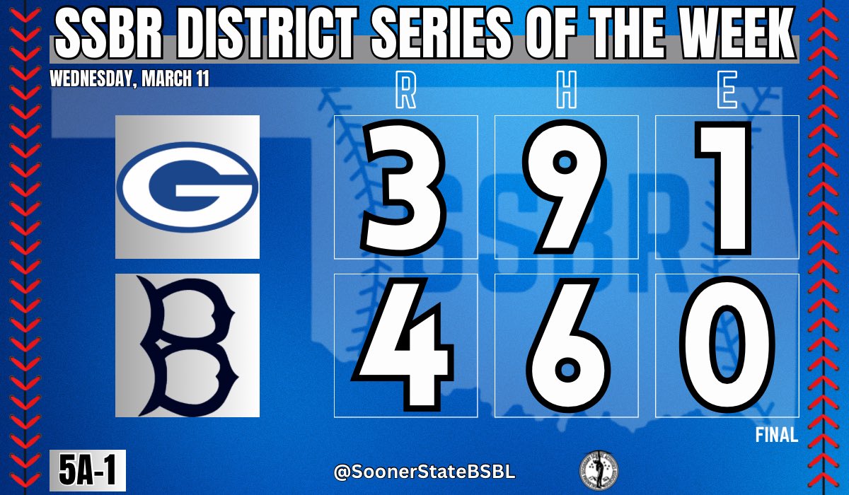 Sooner State Baseball Report tweet media