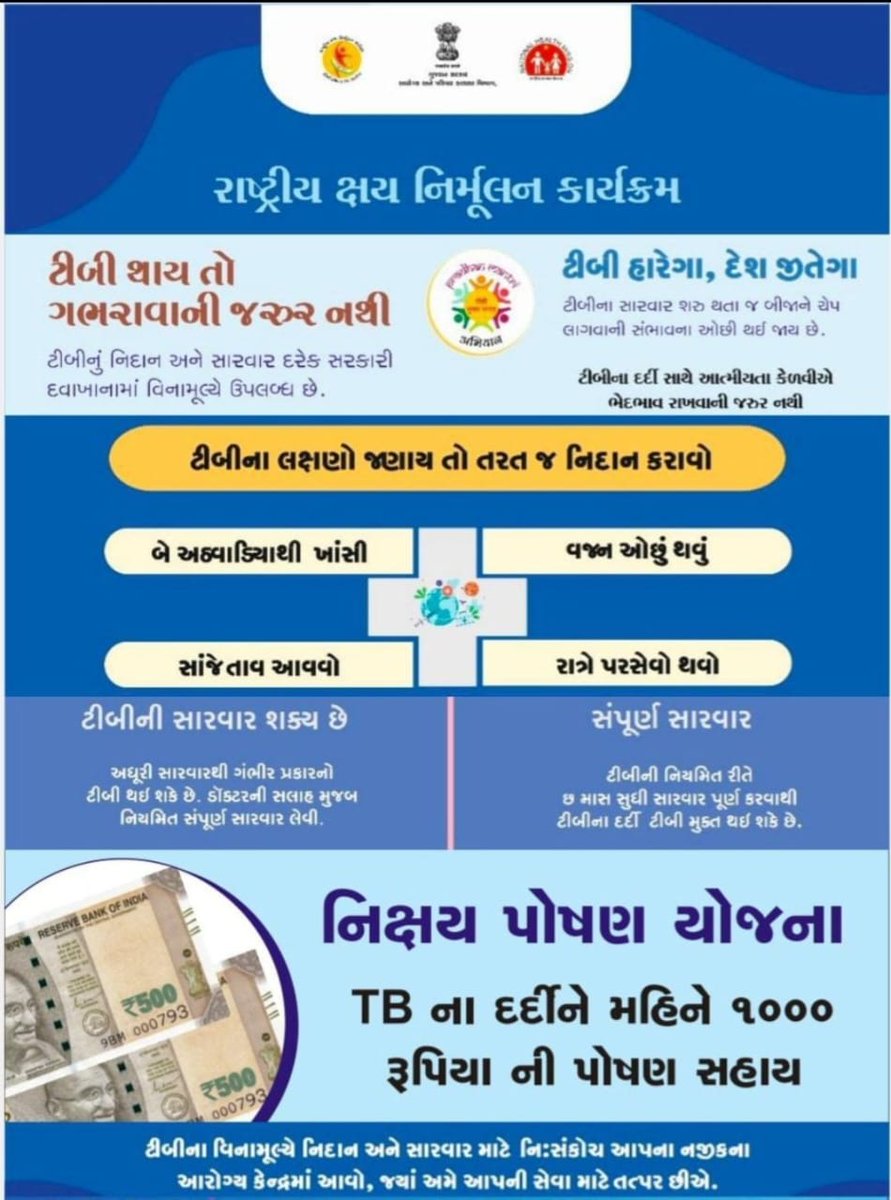 TbKutch's tweet photo. ટીબી થાય તો ગભરાવાની જરૂર નથી, નિદાન અને સારવાર સંપૂર્ણ નિઃશુલ્ક છે.

લક્ષણો દેખાય તો તરત જ તપાસ કરાવો, નિયમિત સારવાર લો અને ટીબીને હરાવો.

ટીબી દર્દીઓને નિક્ષય પોષણ યોજના અંતર્ગત દર મહિને ₹1000 પોષણ સહાય..
#TBMuktBharat #EndTB #NTEP #NikshayPoshanYojana

@NtepGuj 
@TbDivision https://t.co/ReUZLnDnqd