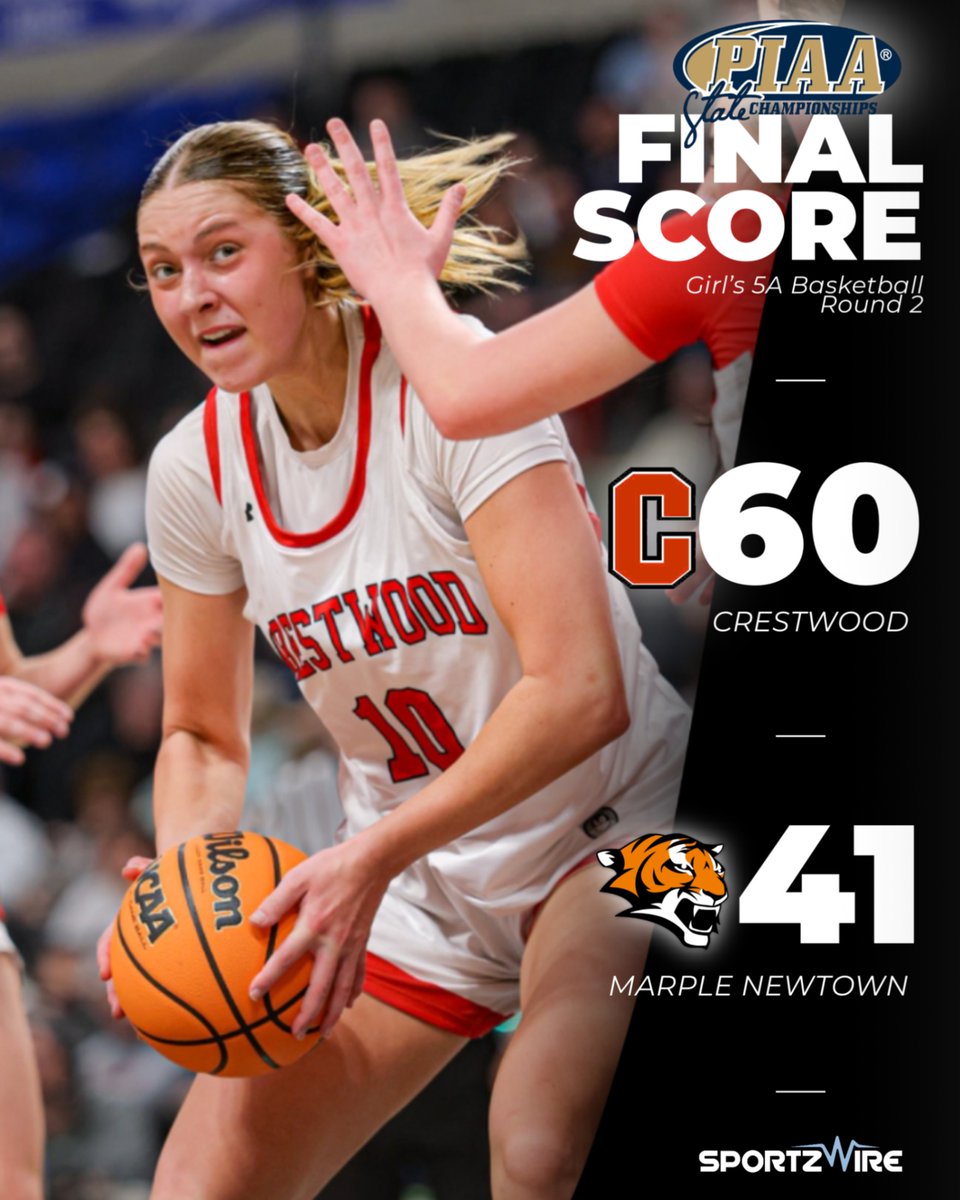sportzwireLLC's tweet photo. Final score 5A girls state playoffs rd 2
Crestwood 60
Marple Newtown 41

The Comets look strong and advance to the Elite 8 where they’ll face Lampeter Strasburg on Saturday at a site TBD. https://t.co/sTa9EemVQE