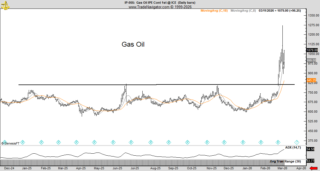 Peter Brandt tweet media