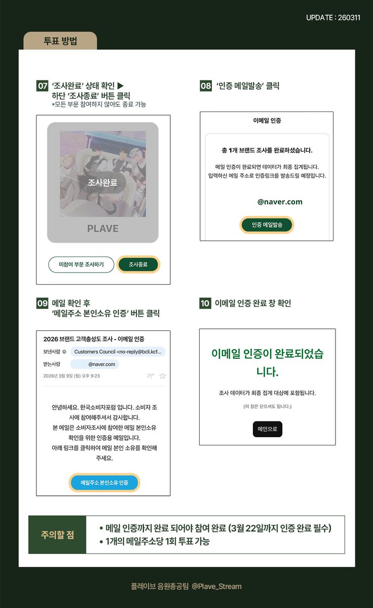 🏆 2026 브랜드 고객충성도 대상 투표

올해도 플레이브의 수상을 위해 함께해 주세요!

✨ 남자 아이돌 부문 플레이브

조사 기간
2026. 3. 09 (월) - 3. 22 (일) 

바로 가기
bcli.kcforum.co.kr/2026/

#PLAVE #플레이브 #プレイブ #예준 #Yejun #イェジュン #노아 #Noah #ノア #밤비 #Bamby #バンビ