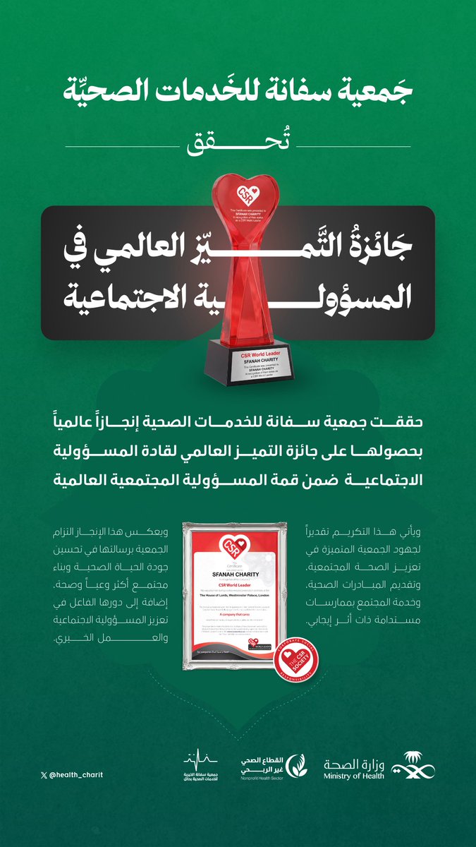 إنجازٌ يعكس أثر العمل الصحي المجتمعي 
نبارك لـ #جمعية_سفانة للخدمات الصحية حصولها على جائزة التميز العالمي في المسؤولية الاجتماعية ضمن قمة المسؤولية المجتمعية العالمية، تقديراً لجهودها في تعزيز الصحة المجتمعية وتقديم مبادرات صحية مستدامة ذات أثرٍ إيجابي

#القطاع_الصحي_غير_الربحي