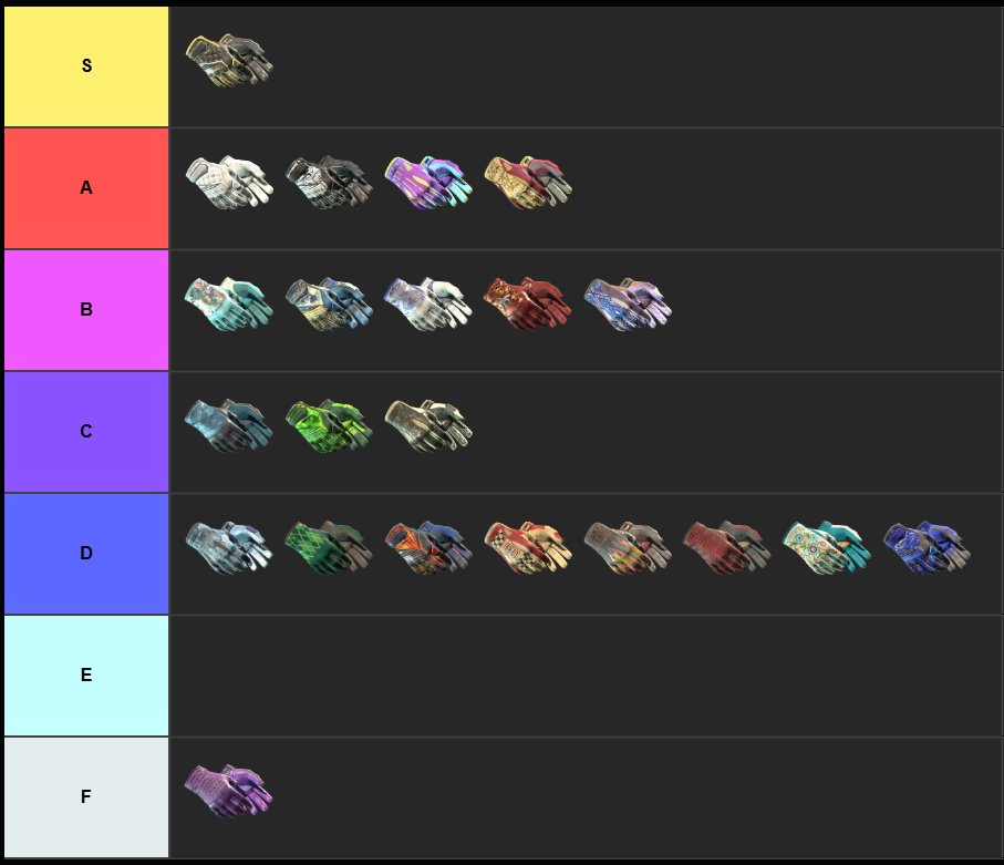 CSTierList tweet media