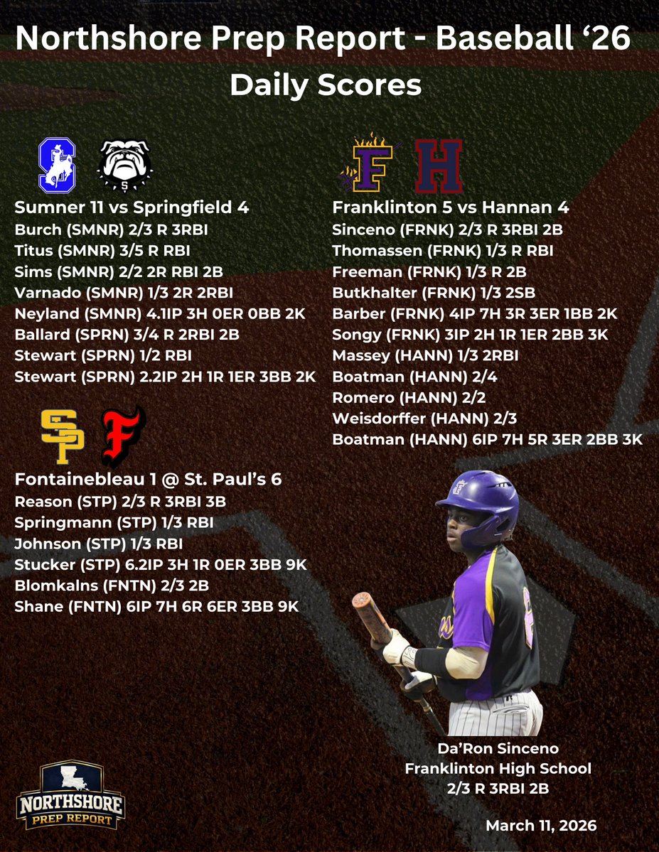 Northshore Prep Report tweet media