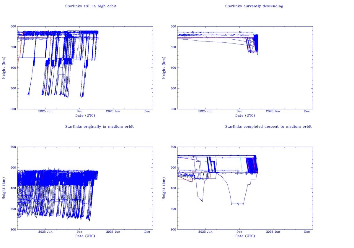 Jonathan McDowell tweet media