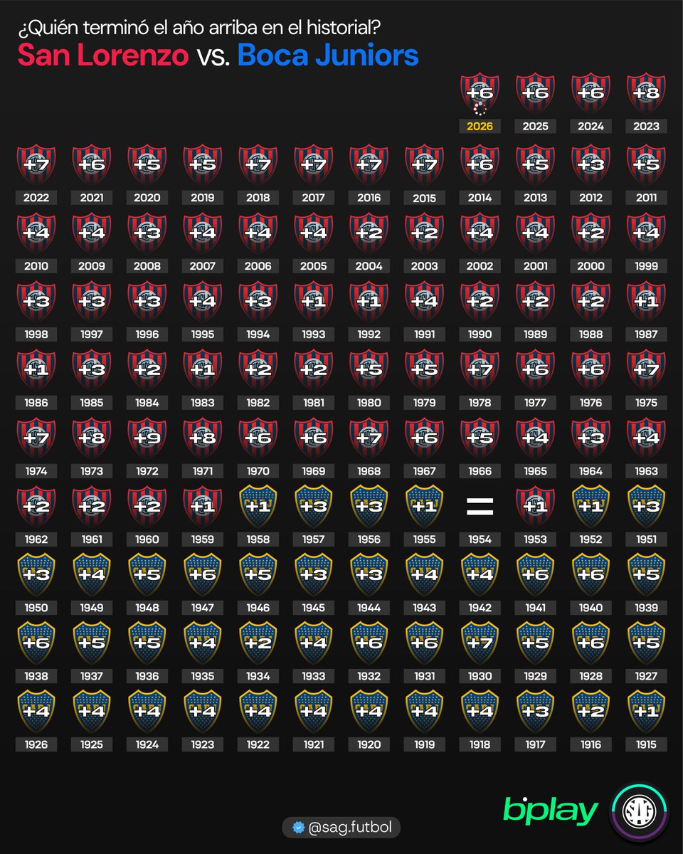 SAG Fútbol tweet media