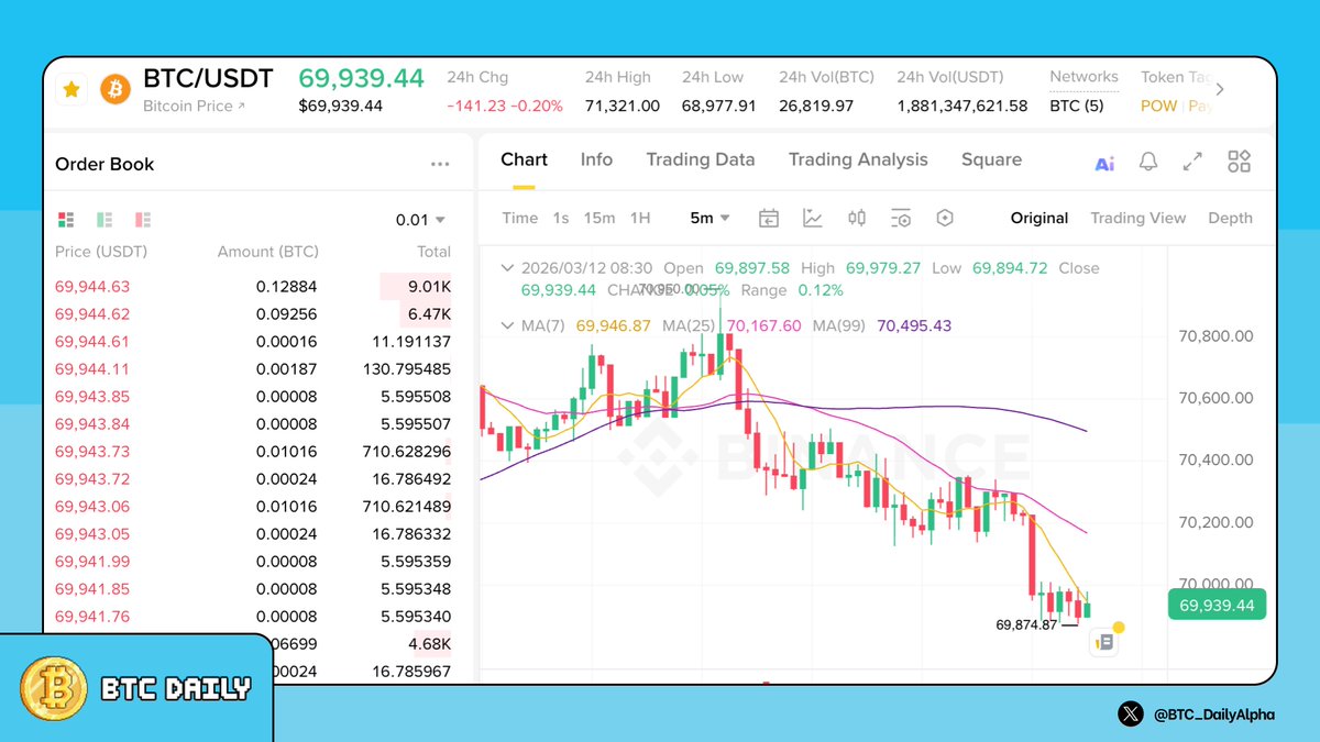 Bitcoin Daily tweet media