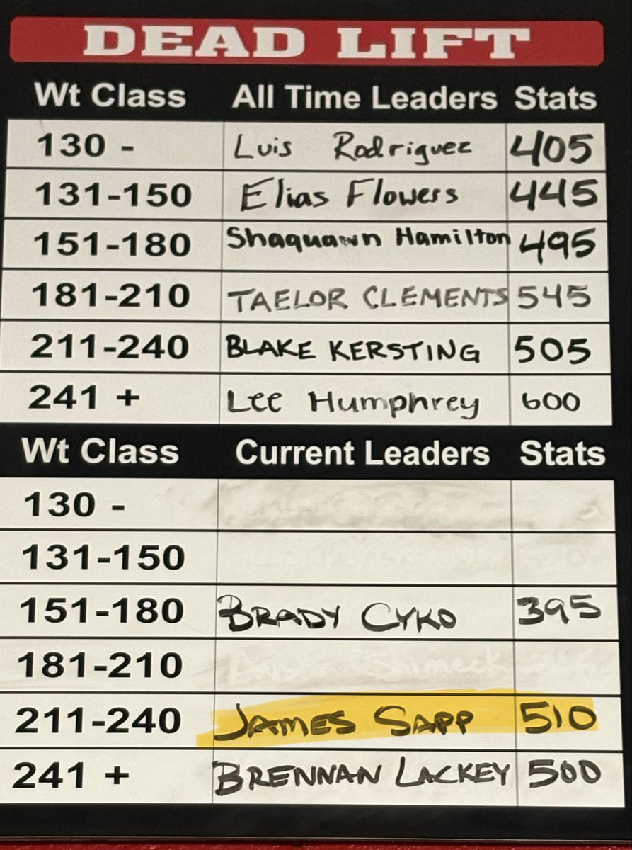 James E Sapp Jr tweet media