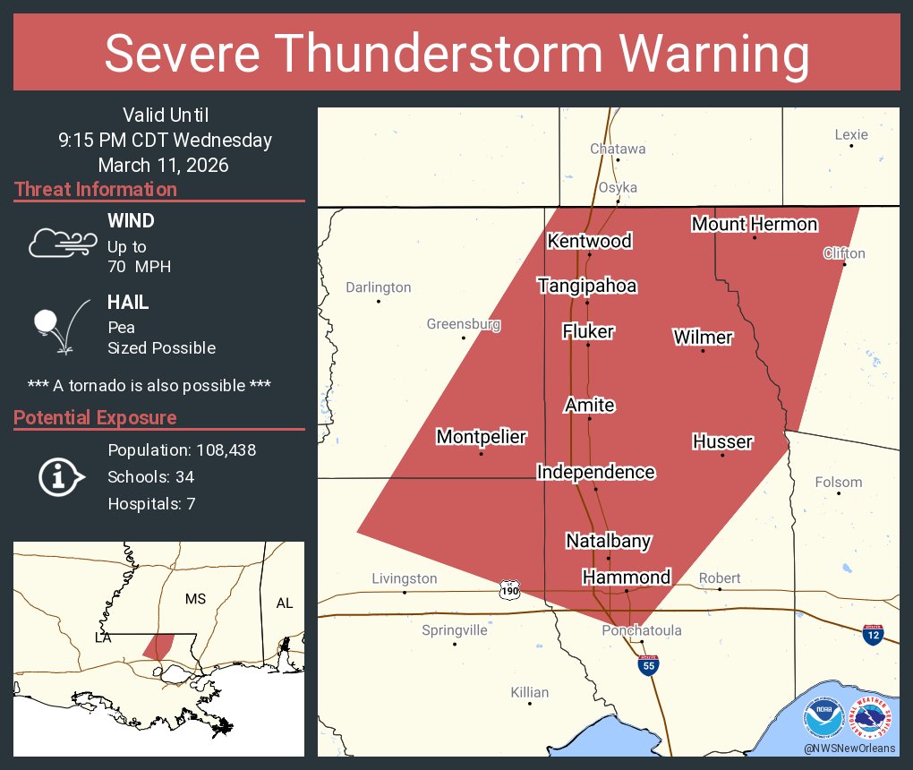 NWSNewOrleans's tweet photo. Severe Thunderstorm Warning continues for Hammond LA, Amite LA and  Natalbany LA until 9:15 PM CDT. This storm will contain wind gusts to 70 MPH! https://t.co/T37HG7zTWu