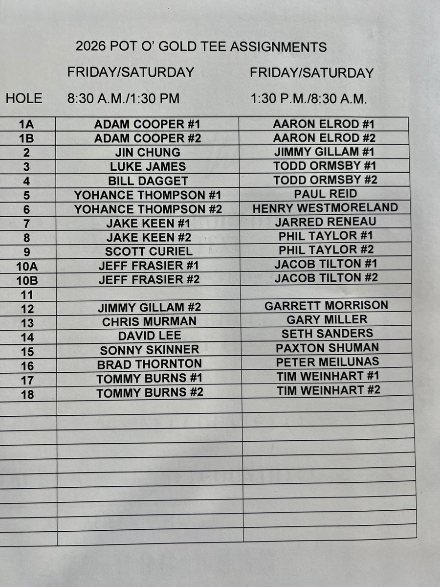 Pot-o-Gold ProAm tweet media