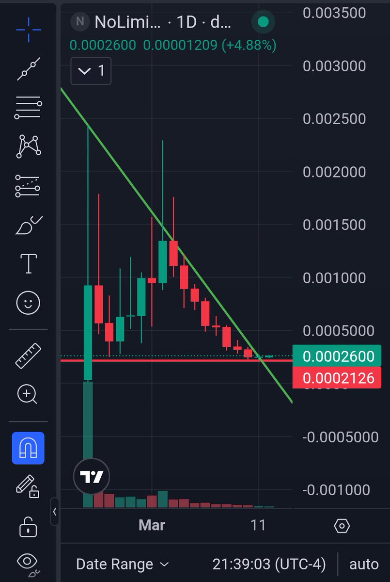 🔴CryptoVibe tweet media