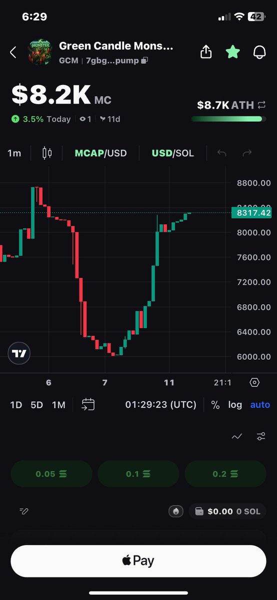 DUBX DON tweet media