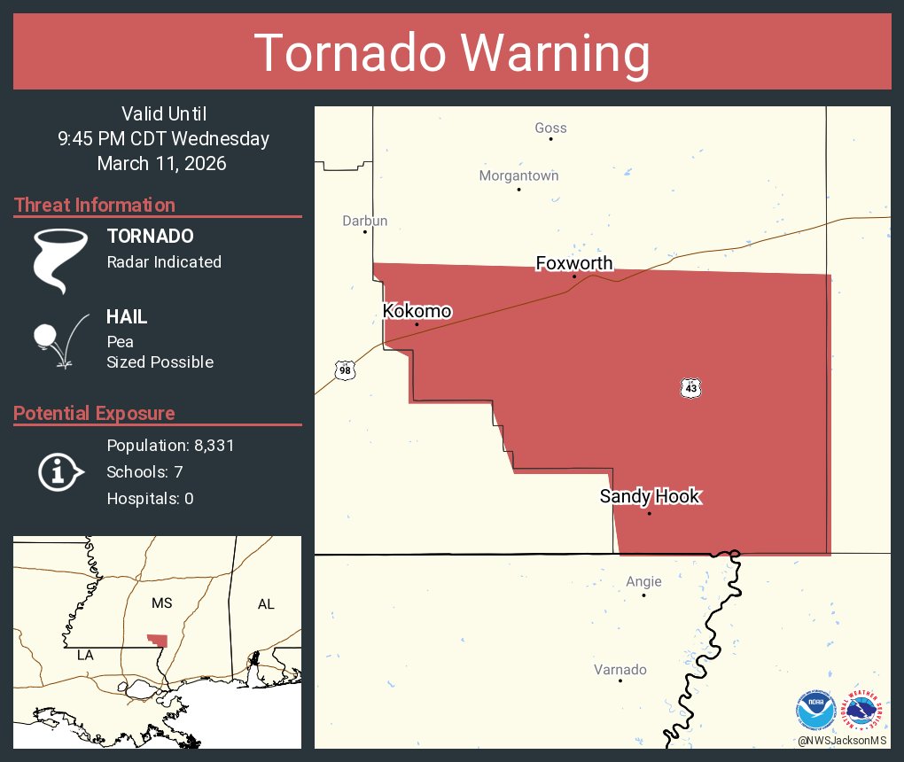 NWSJacksonMS's tweet photo. Tornado Warning including Foxworth MS, Sandy Hook MS and  Kokomo MS until 9:45 PM CDT https://t.co/hdLKVqJBwe