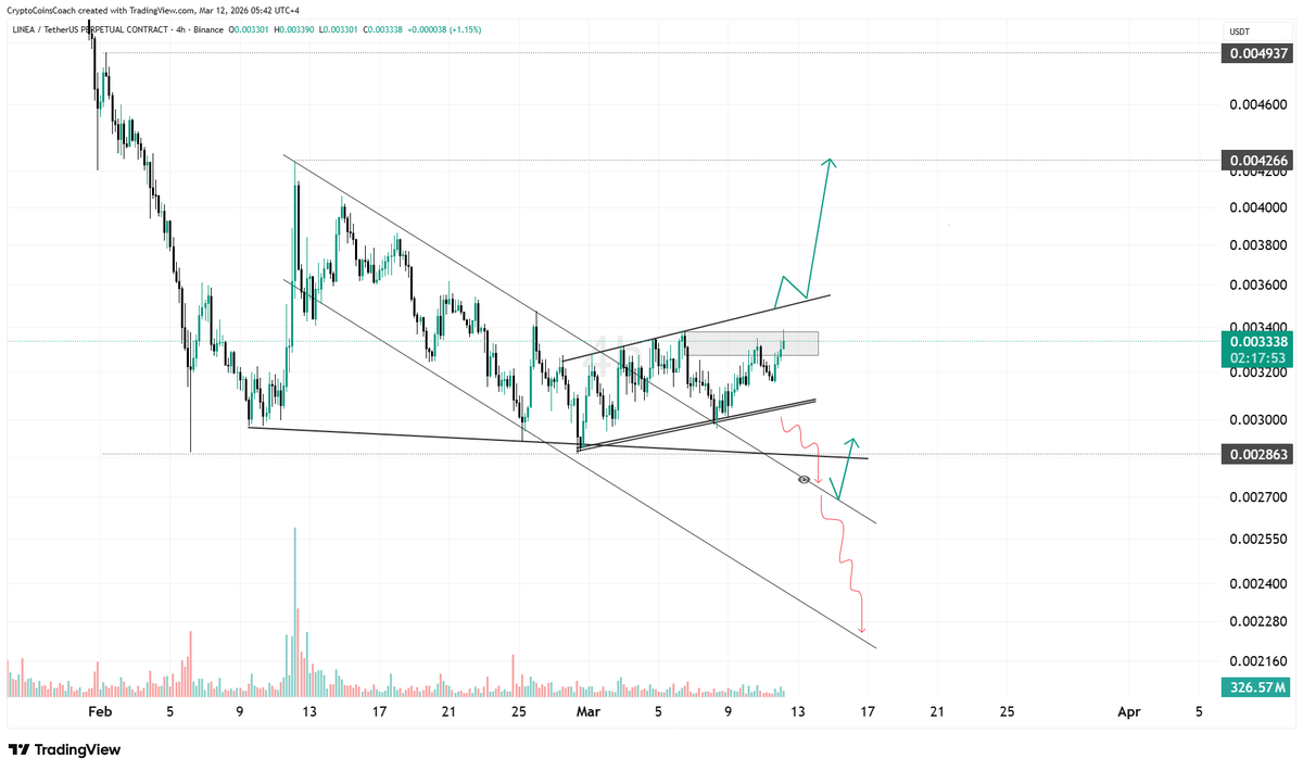 Crypto Coins Coach tweet media