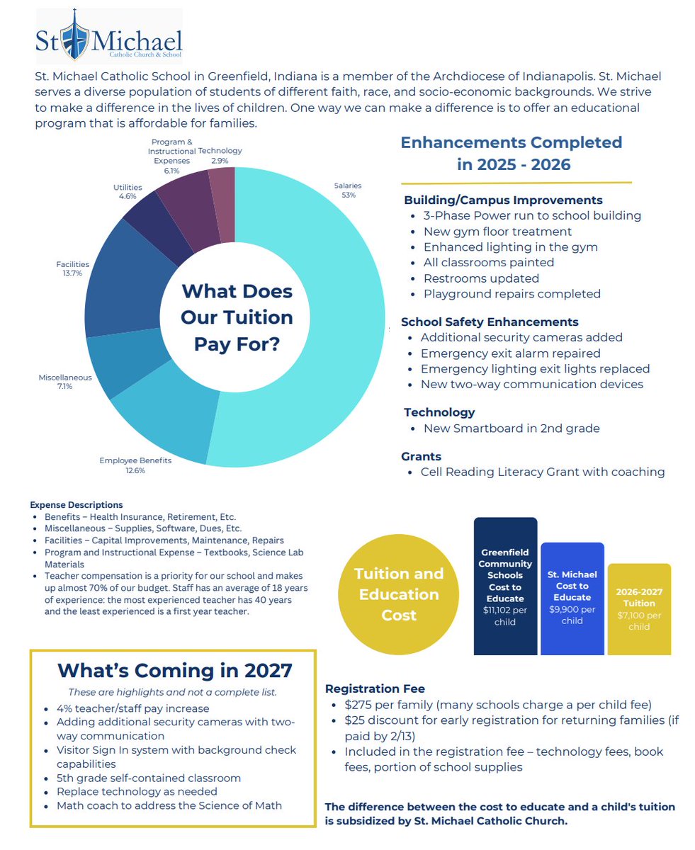 St. Michael Catholic School tweet media