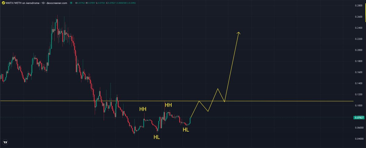 DopeOxide tweet media