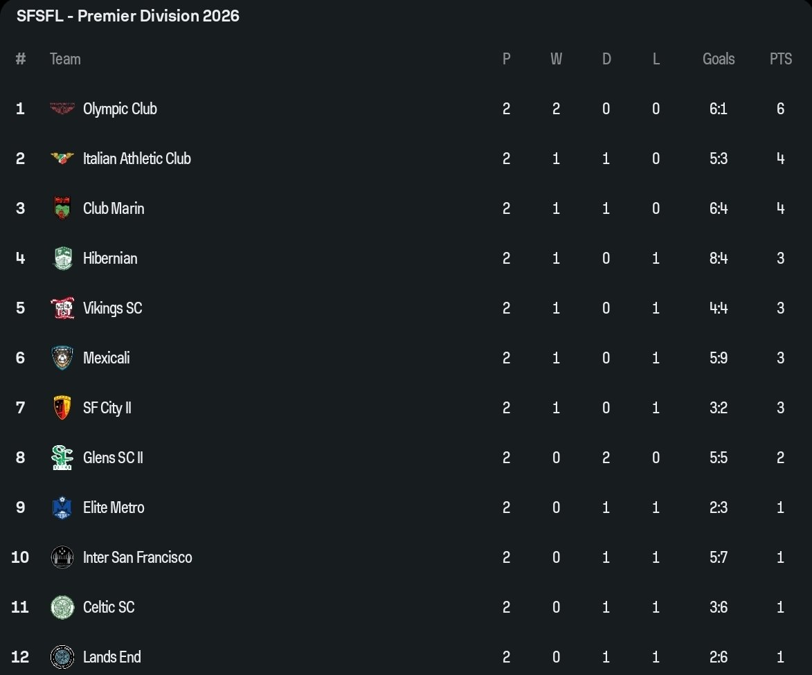 ALTFootySF tweet media