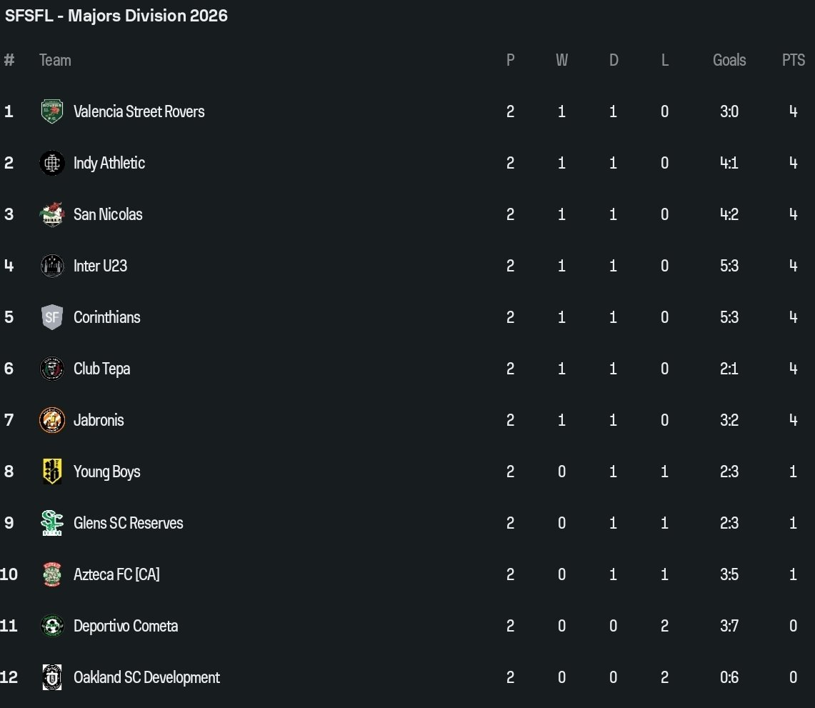 ALTFootySF tweet media