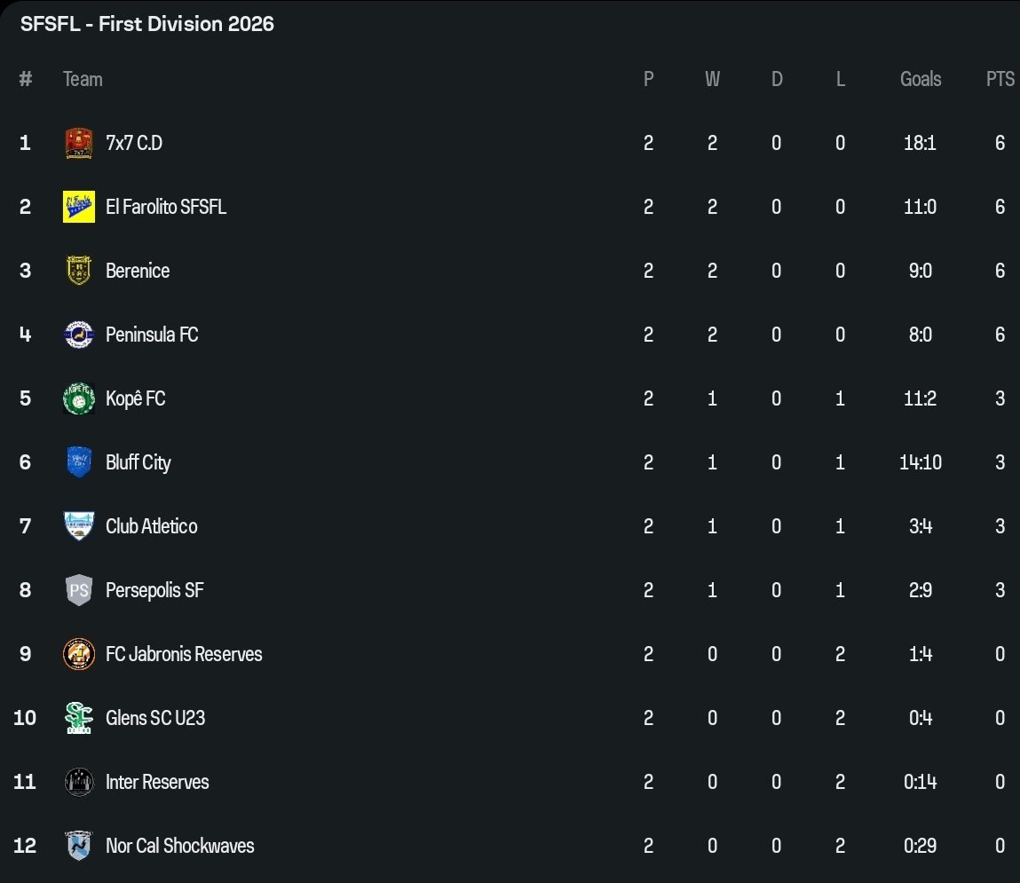 ALTFootySF tweet media