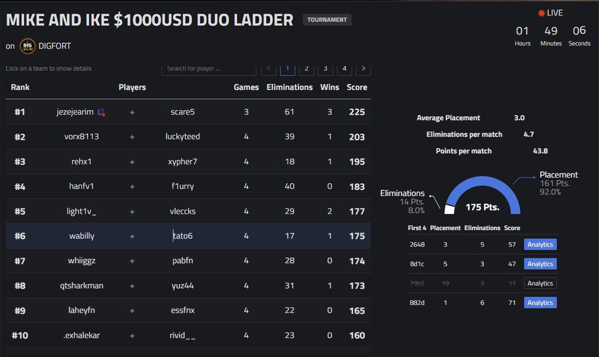 6th place in <a href="/DIGFort/">DIGFort</a> w <a href="/safe_tobi/">Tobi safe</a> (+40$)