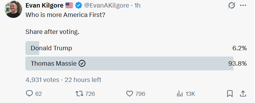 Montanamic74289's tweet photo. Aaron Flint chose to kiss the ring of๐ซ๐บ๐ธ1โฃ Donald Trump
#MTPol #MT01 #MTSen #MTNews #NotAmericaFirst https://t.co/QLuadYR8qG