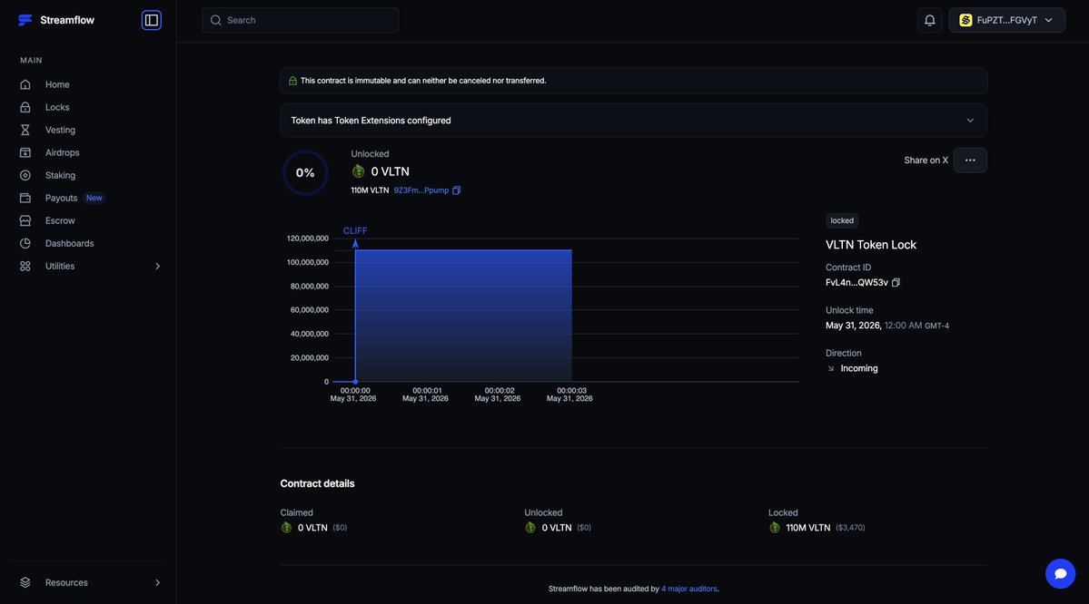 Velatron the Guardian of the Bull Run tweet media