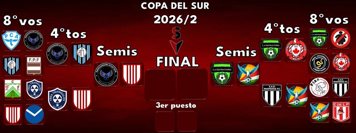 CopasRegionales's tweet photo. Así quedaron las cosas para las Semifinales de la Copa del Sur 26/2

Mañana se jugarán las Semifinales! https://t.co/cJG8LpNt4y