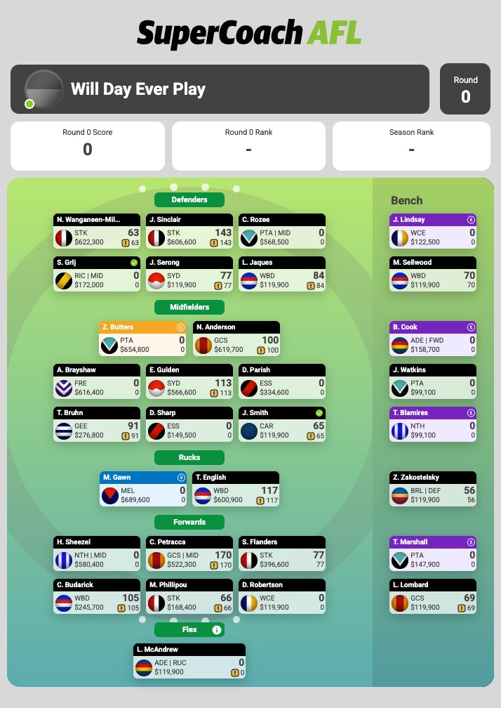 mullalyleo's tweet photo. Here's my #SuperCoach side before teams are released 👇

#SuperCoachAFL #AFL https://t.co/8wfpm5Sxud