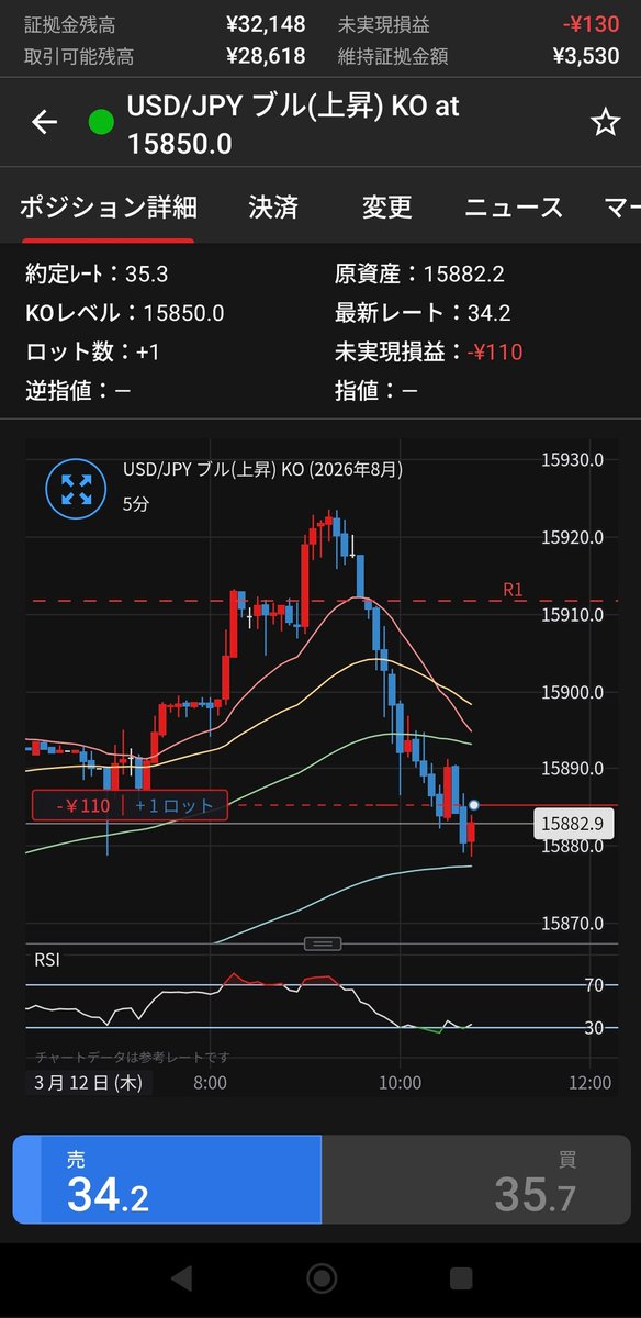 1mannoku's tweet photo. おはよードル円158.8ロング
昨夜の158.9ショートは損切引いてた159.2で丁度切られてイライラ😑 https://t.co/xjzWUty7Pl