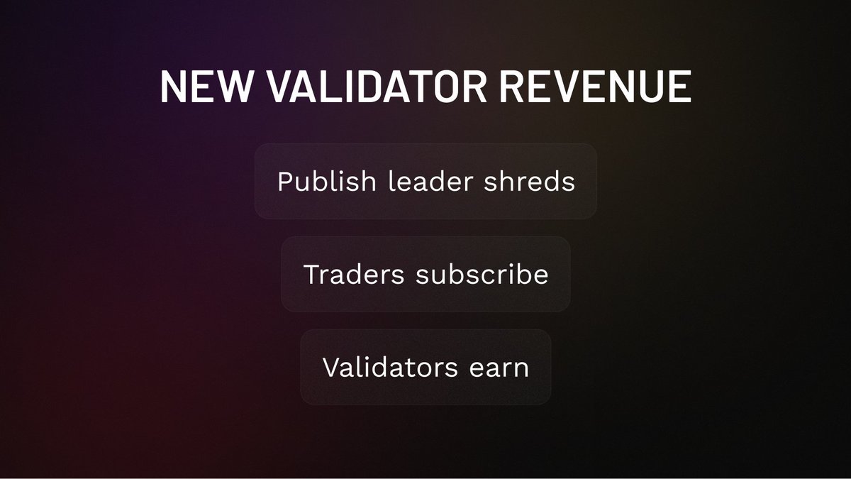 LumLabs's tweet photo. #DoubleZero introduced Edge — a real-time market data platform distributing #Solana leader shreds via multicast.

Traders subscribe to the feed, and validators publishing shreds receive a share of the revenue. https://t.co/7V4cAw8RZO
