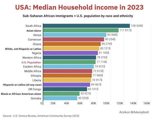 Wilfred Reilly tweet media