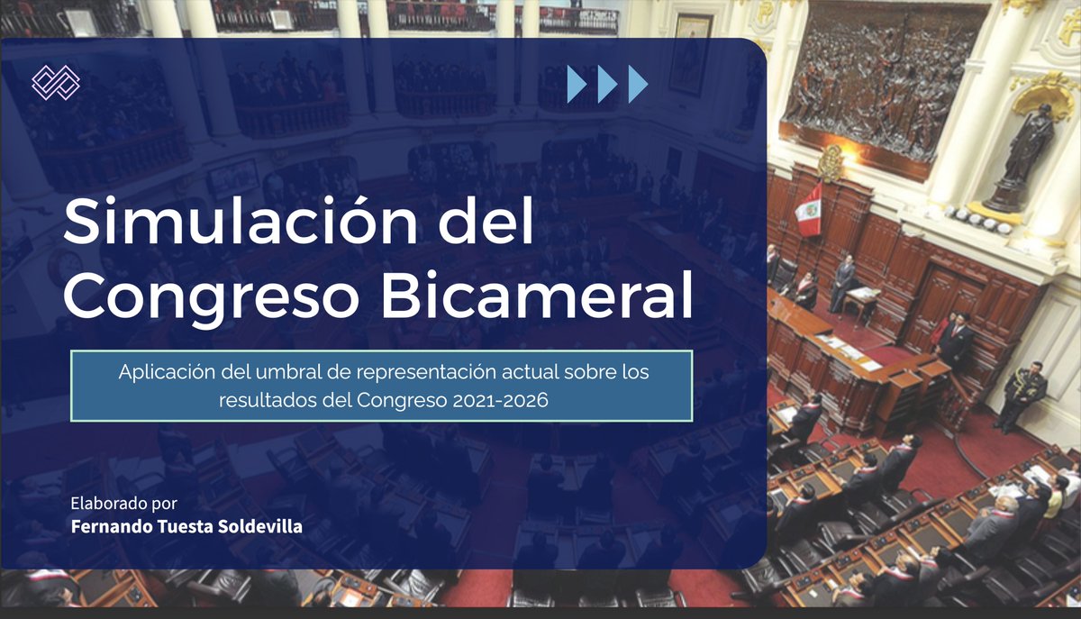 tuesta's tweet photo. Comparto con ustedes un ejercicio de simulación sobre el umbral de representación que se aplicará a las cámaras de Diputados y de Senadores. Para ello, se asume que el resultado del actual Congreso unicameral se reproduce en una hipotética configuración bicameral. Lo relevante es observar la función reductiva que el umbral ejerce sobre el número de partidos con representación. Esto permite anticipar, de manera aproximada, lo que podría ocurrir el 12 de abril, en un contexto de umbrales más altos y mayor dispersión del voto: pocos partidos ingresarían al Parlamento y los escaños de quienes no superen el umbral se redistribuirían entre aquellos que sí lo hagan. Si lo consideran útil, les agradeceré compartirlo.
AQUÍ EL PDF https://t.co/rYQYTmO8WR
#Diputados #Senadores #vallaelectoral #umbral