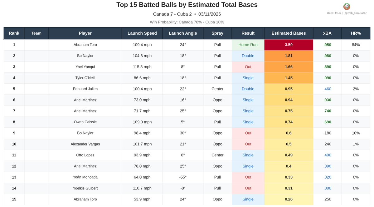 MLB Deserve-To-Win-O-Meter tweet media