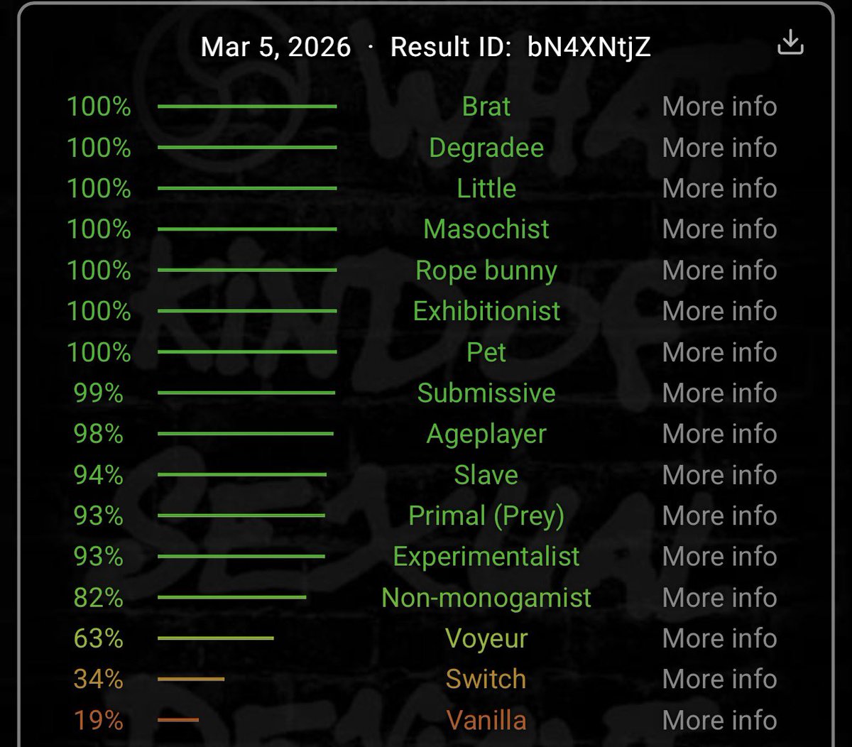 deliciouslyanon's tweet photo. Does this surprise anyone?? shouldn’t, at all. Yall haven’t seen my brat side yet and i think that should come out more… hmmm…
#nsfw #nsfwtwt #nsfwtwtًً #bdsm #kink #daddykink #submissive #brat #kinktest #breedingkink #daddy #masochist #petplay https://t.co/XHLJxaSs44