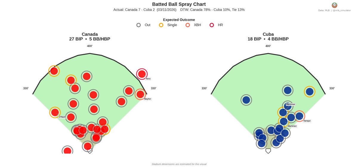 MLB Deserve-To-Win-O-Meter tweet media