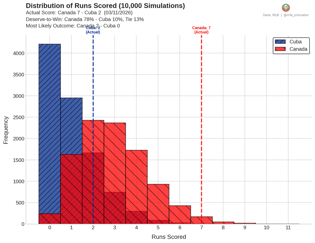 MLB Deserve-To-Win-O-Meter tweet media