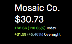 Beyond-Charting 📈 tweet media