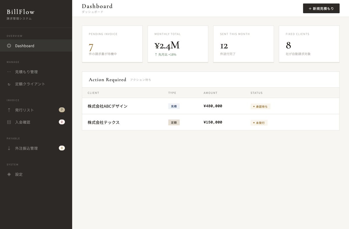 aidesignlab_c's tweet photo. AIがすごい時代だからこそ、自分のクリエイティブな時間をどう生み出すかが本質だと思っている。

効率化できるところは全部AIに任せる。

...ということで、自社の請求管理システムをClaude Codeで作ってみた。既存SaaSでもいいけど、自社フローにぴったりハマるものを自分で作れるのは気持ちいい。何より、好きなデザインにできる。

*モックアップを30分かからず作成
*画像は全てテストデータです
*＋半日ほどの開発で全ての機能が正しく動くように