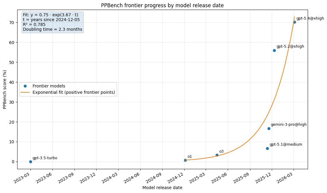 Ethan Mollick tweet media