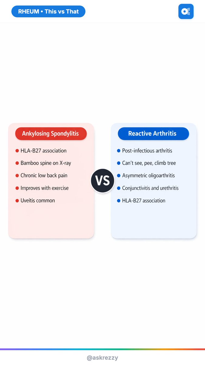 AskRezzy's tweet photo. Rheum This vs That 🦴
Save this before your dedicated study period!!
OA vs RA, Gout vs Pseudogout, AS vs Reactive Arthritis, SLE vs Sjögren's
Study smarter with Oncourse AI 🎯
#USMLE #Step1 #Step2 #MedStudy #Oncourse https://t.co/GkNsHlOrdE